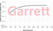 Bild von Garrett Boost | Club Line GBC14-200 34MM