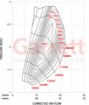 Bild von Garrett Boost | Club Line GBC14-200 34MM